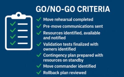 GO/NO-GO: Are You Ready to Launch?