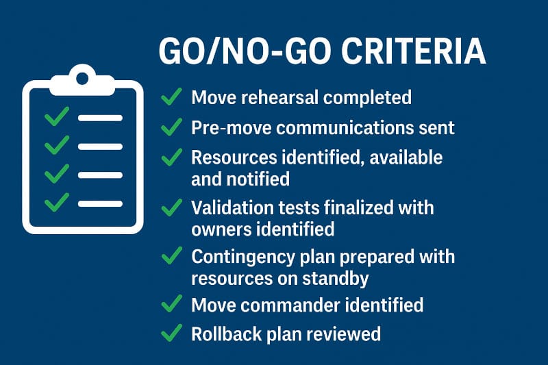 GO/NO-GO: Are You Ready to Launch?